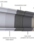 The Avant Composite Exterior Pilaster & Square Column Cap - Premium cement coated foam moldings by Mouldex Composites