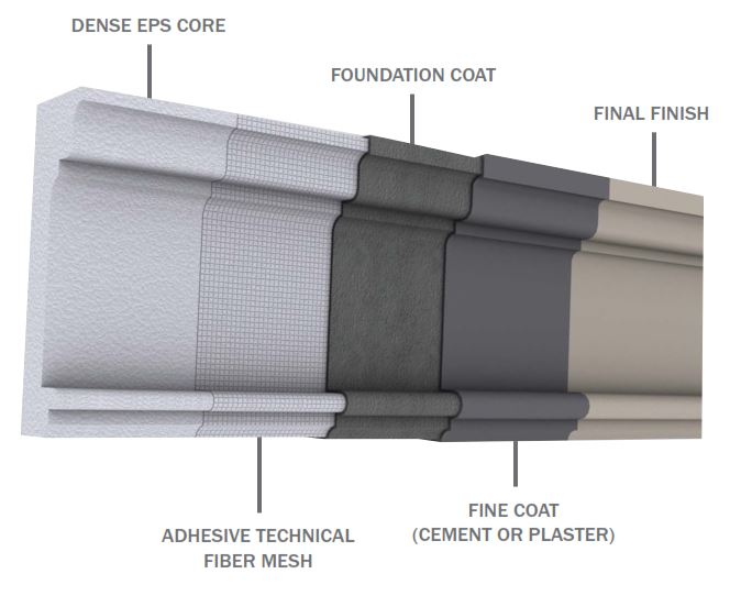 Exterior Composite Mouldings